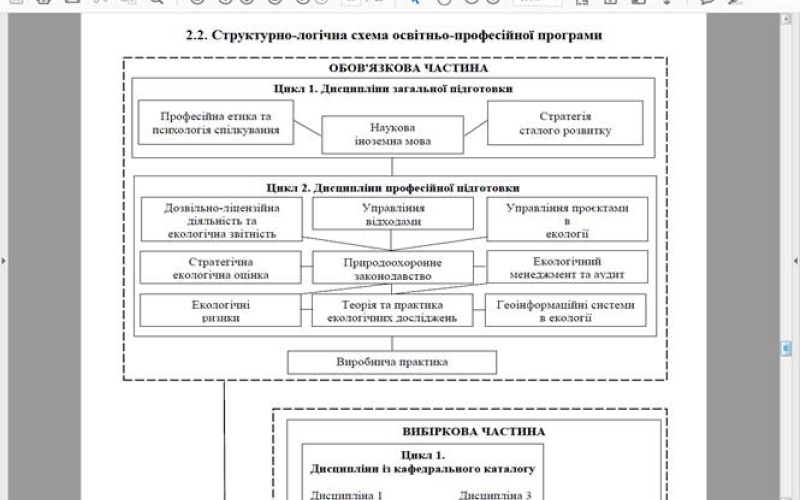 ЗУСТРІЧ ГАРАНТА З МАГІСТРАМИ