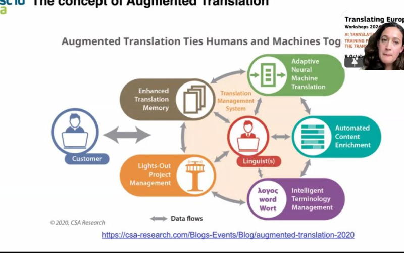 AI Translation vs Human Translation: Training Perspectives and the Impact on the Translation Profession