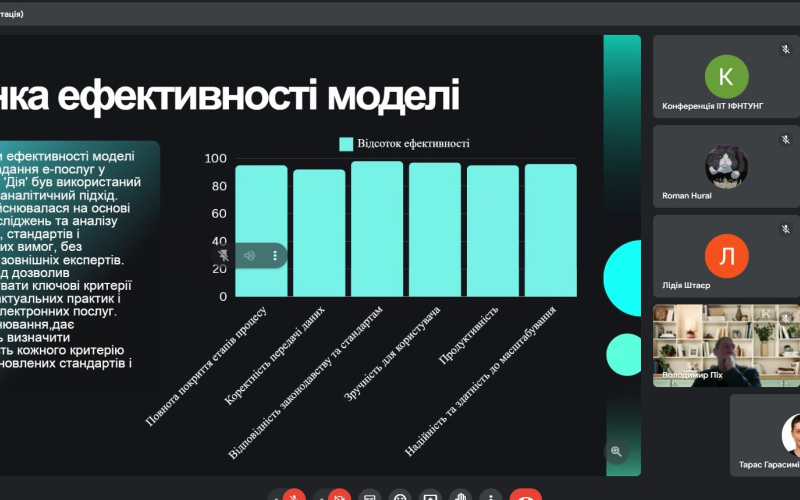 Всеукраїнська Інтернет-конференція молодих учених і студентів 