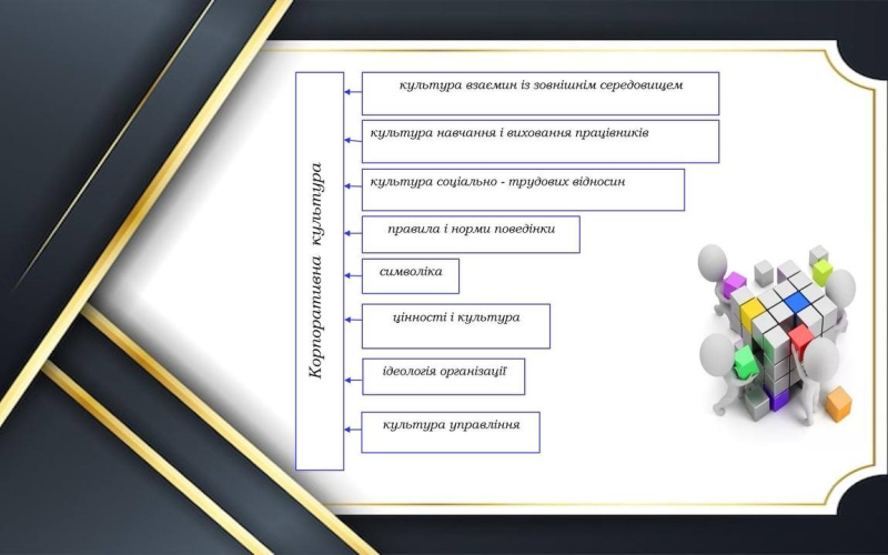 КОРПОРАТИВНА КУЛЬТУРА ТА ДІЛОВИЙ ЕТИКЕТ