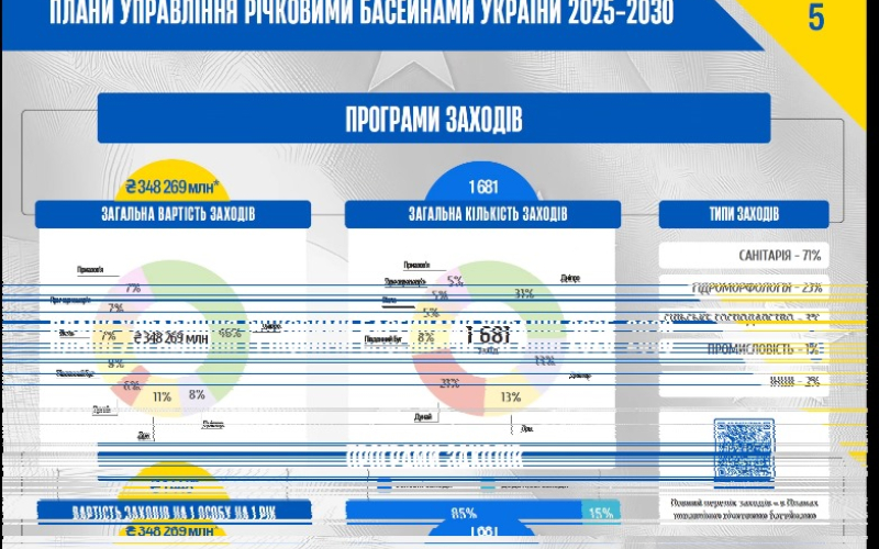 МІНДОВКІЛЛЯ та БУВР