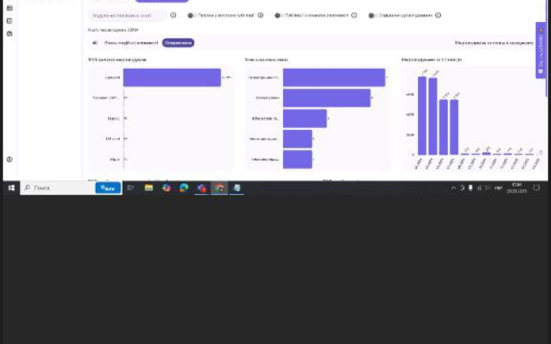 Презентація можливостей продукту LIGA360 у межах дисципліни «Стратегічне партнерство в бізнесі»