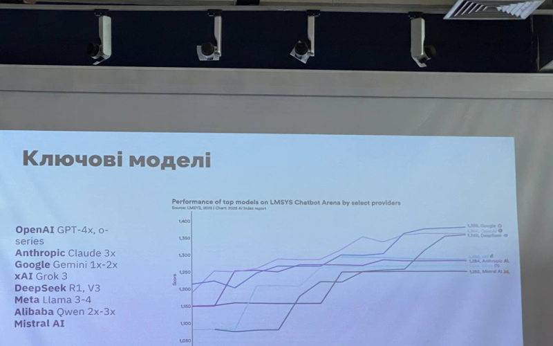 Кафедра інженерії програмного забезпечення у "ҐUTSUL Tech"