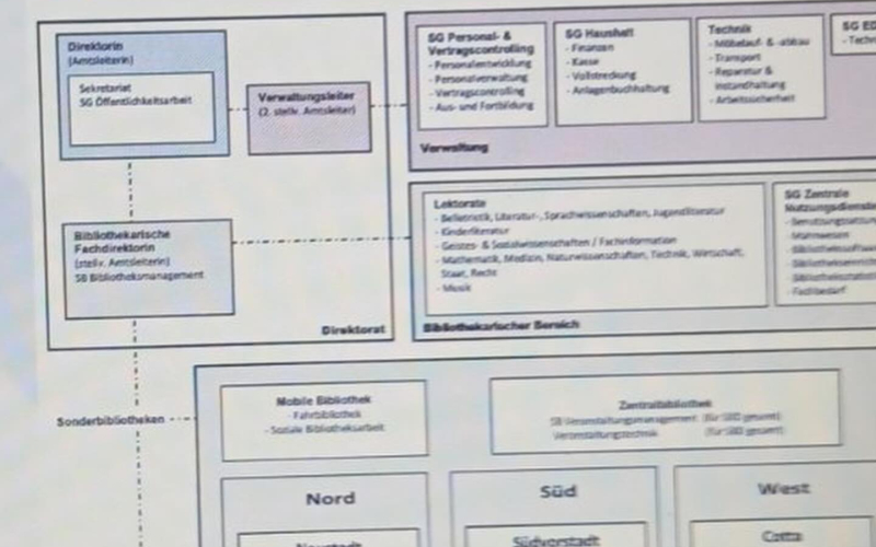 Ком’юніті знань: потенціал українських бібліотек у дії