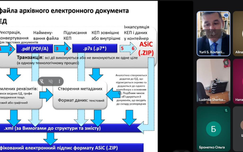 Створювати електронні документи легко, основне завдання - їх зберегти впродовж визначеного терміну