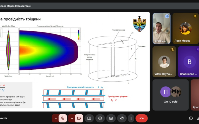 Інтеграція наукових досліджень аспірантів у викладацьку діяльність