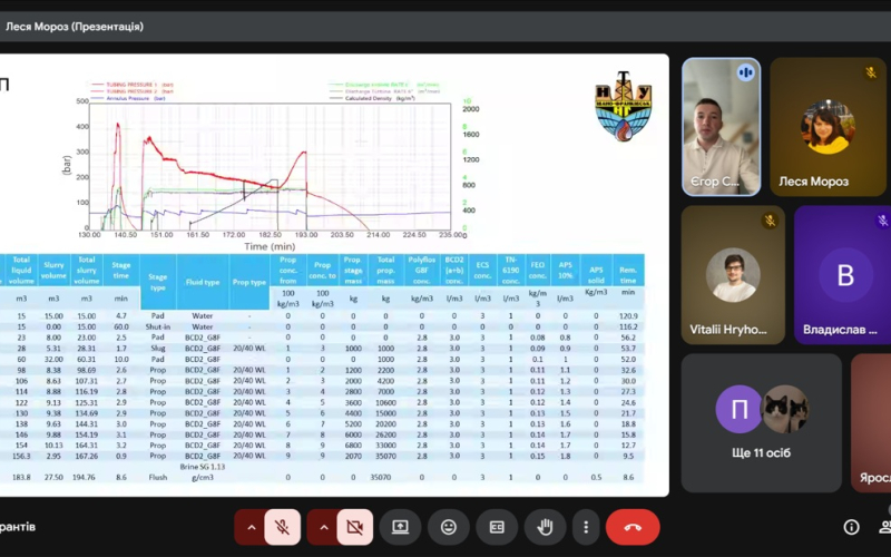 Інтеграція наукових досліджень аспірантів у викладацьку діяльність