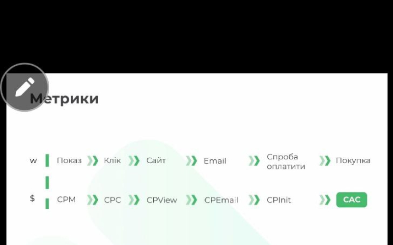 Студенти-маркетологи долучилися до IT Marketing Internship від «Futurra Group»