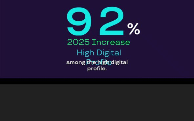 Студенти-магістри ОП «Маркетинг» долучилися до міжнародного CX Marathon 3.0 / Cases 2025