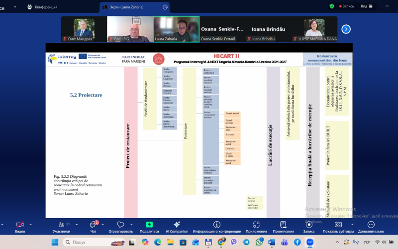 Другий день міжнародного семінару в рамках проєкту «Покращення візуалізації спільної культурної спадщини через Карпатський культурний шлях»
