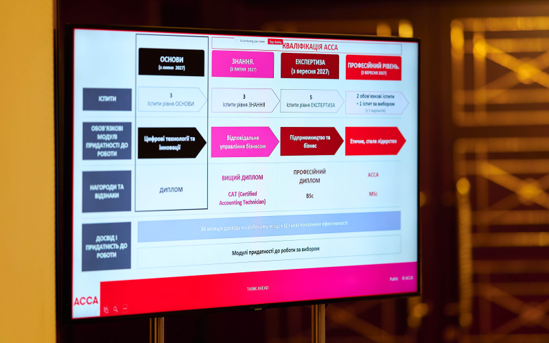 ESG-ЗВІТНІСТЬ ТА ФІНАНСИ МАЙБУТНЬОГО: ВИКЛАДАЧІ КАФЕДРИ НА НАВЧАЛЬНОМУ ЗАХОДІ ACCA