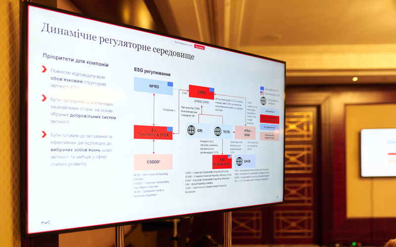 ESG-ЗВІТНІСТЬ ТА ФІНАНСИ МАЙБУТНЬОГО: ВИКЛАДАЧІ КАФЕДРИ НА НАВЧАЛЬНОМУ ЗАХОДІ ACCA