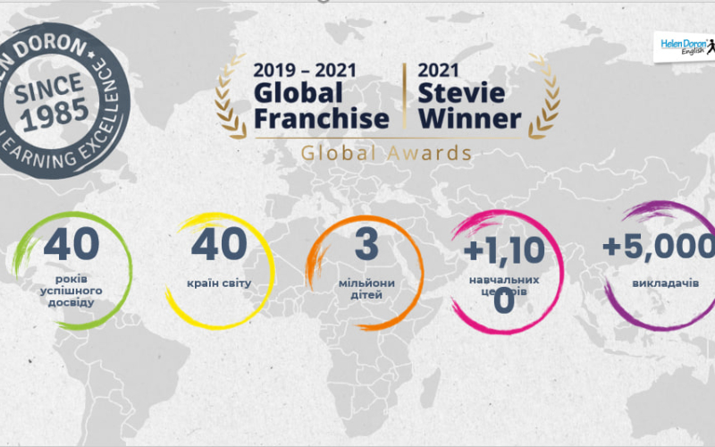 Зустріч зі стейкхолдером кафедри