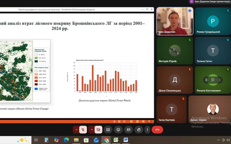 ЗАХИСТИ БАКАЛАВРСЬКИХ РОБІТ
