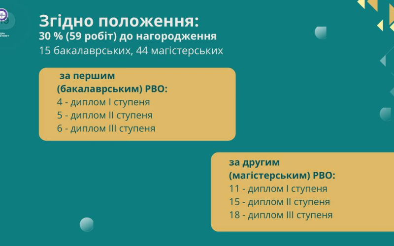 Магістрантка ІФНТУНГ здобула Диплом ІІ ступеня на ІІІ Міжнародному конкурсі кваліфікаційних робіт з маркетингу
